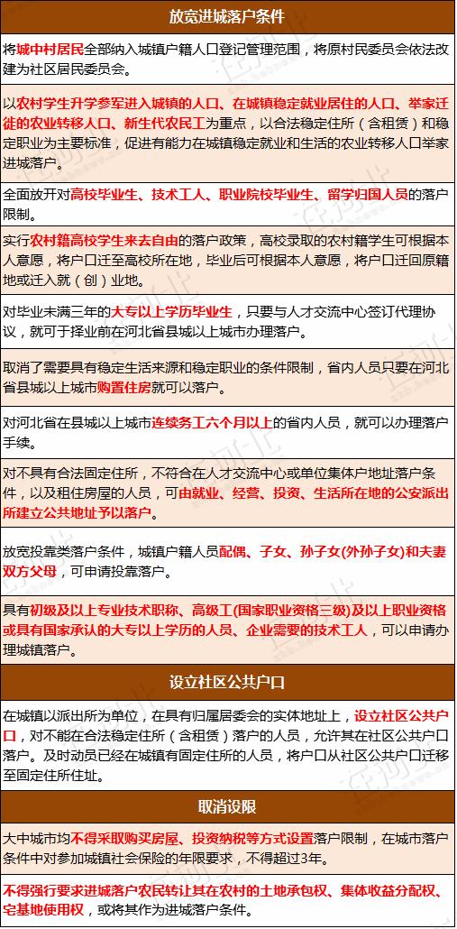 河北戶籍迎來新變化 進城落戶條件再次放寬了！