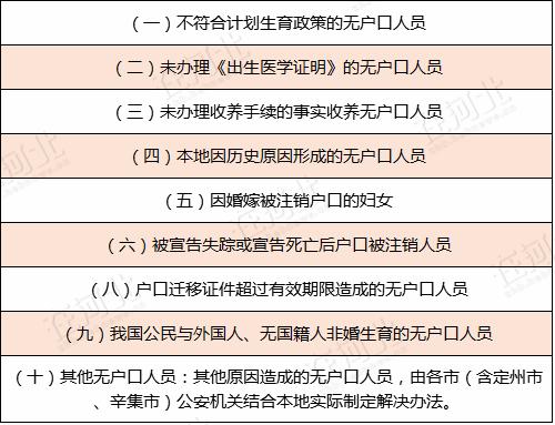 河北戶籍迎來新變化 進城落戶條件再次放寬了！